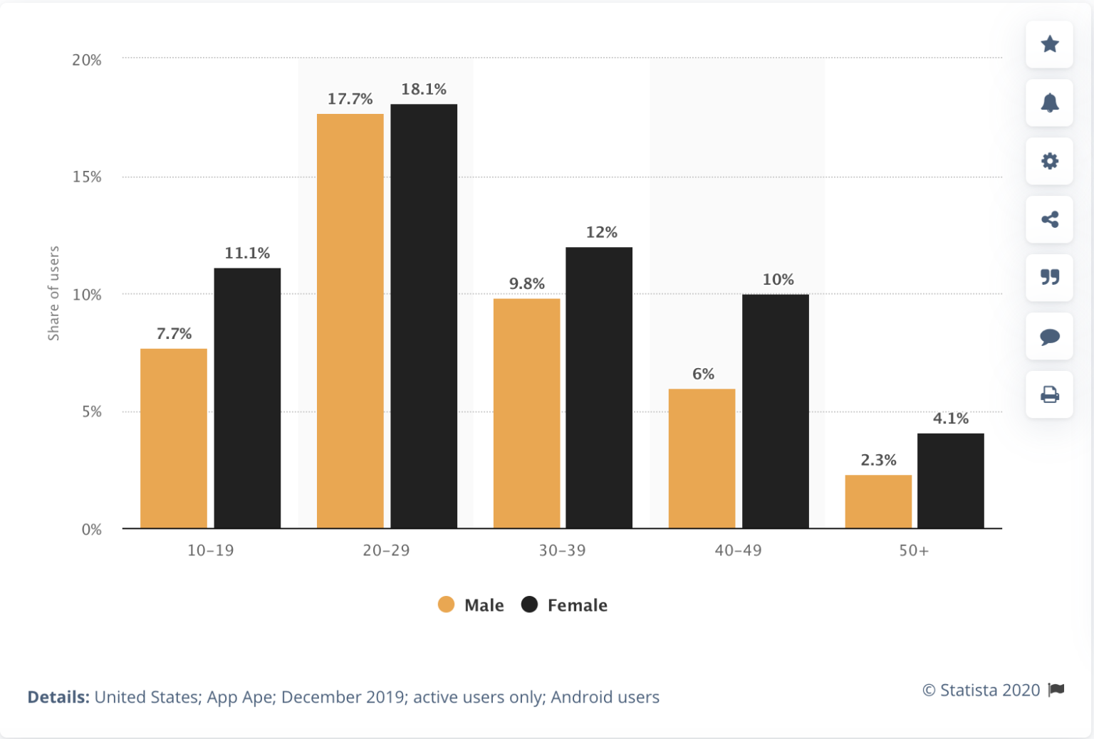 snapchat chart