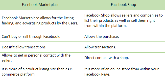 Comparison table