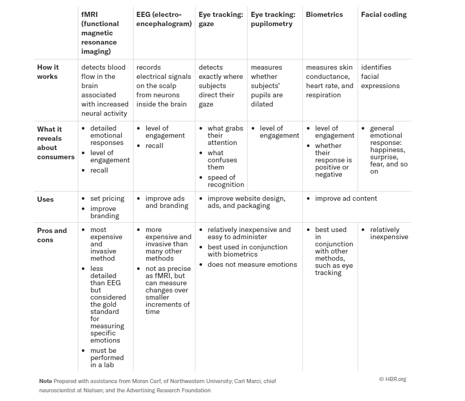 a table which indicates the power neuroscience