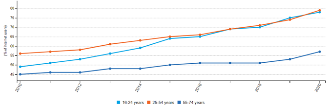 statistics online 