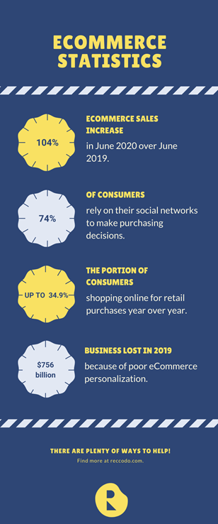 eCommerce infographic