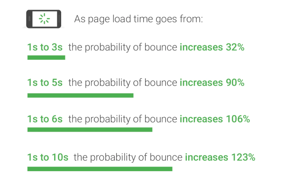 a chart descrives mcommerce statistic